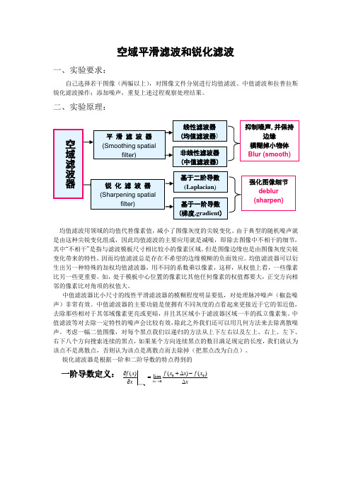 空域平滑滤波和锐化滤波