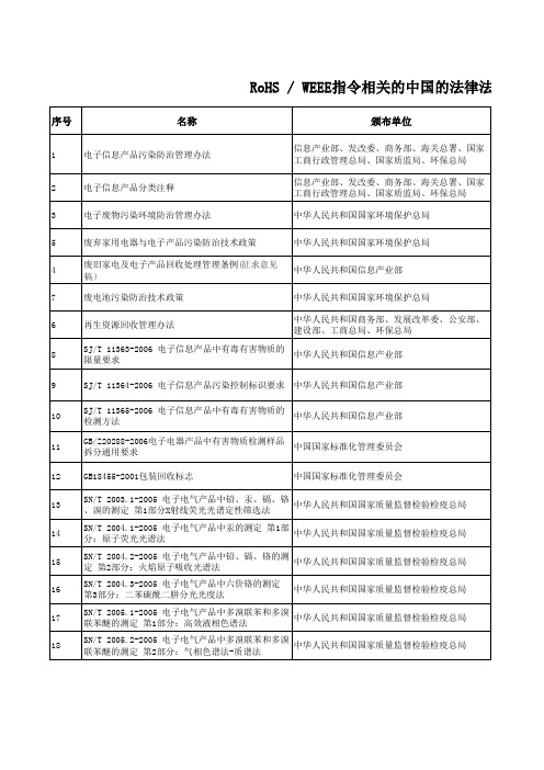 RoHS指令相关的中国法律法规--链接