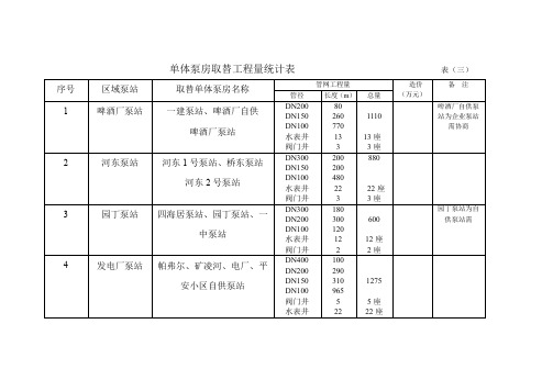 06单体泵房取替工程量统计表