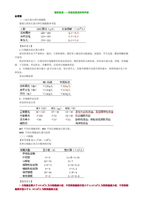 执业医师辅助检查——实验室检查结果判读