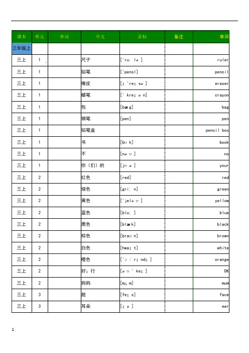 小学英语人教PEP版三至六年级全册单词词汇默写打印