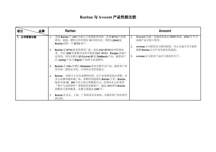 raritan vs avccent 最新产品比较