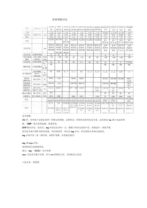 各种背板对比