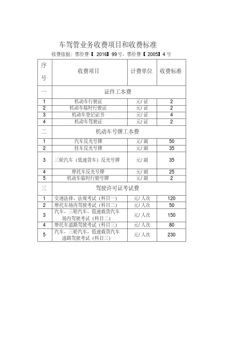 车驾管业务收费项目和收费标准