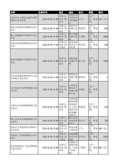 2018年江苏省农业种植行业企业名录674家