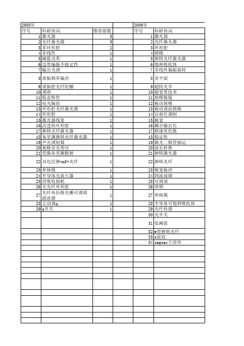 【国家自然科学基金】_环形腔光纤激光器_基金支持热词逐年推荐_【万方软件创新助手】_20140802