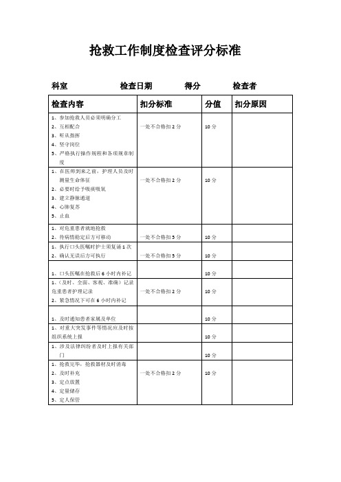 抢救工作制度检查评分标准