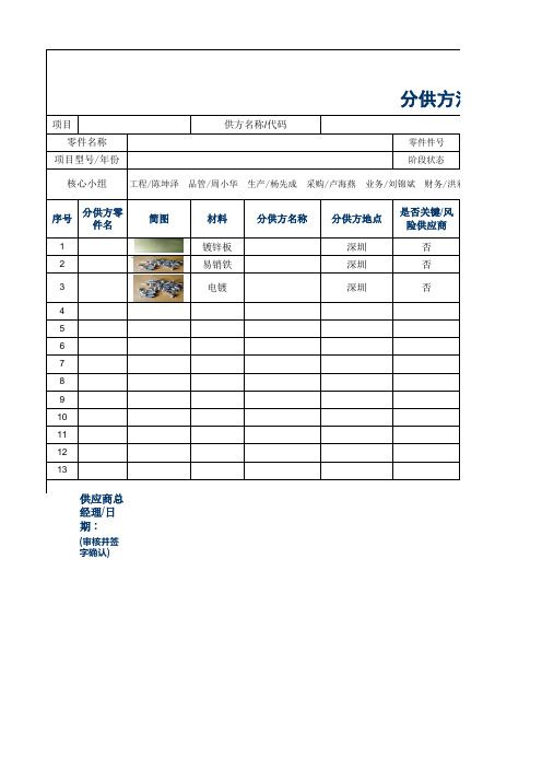 5、分供方清单