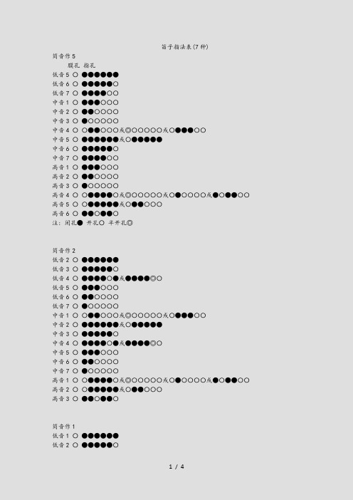笛子指法表7种(精选)