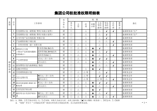 企业分权手册