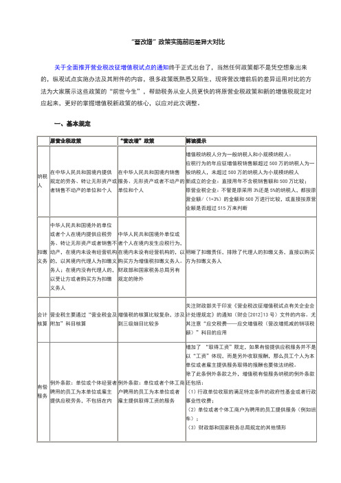 “营改增”政策实施前后差异大对比