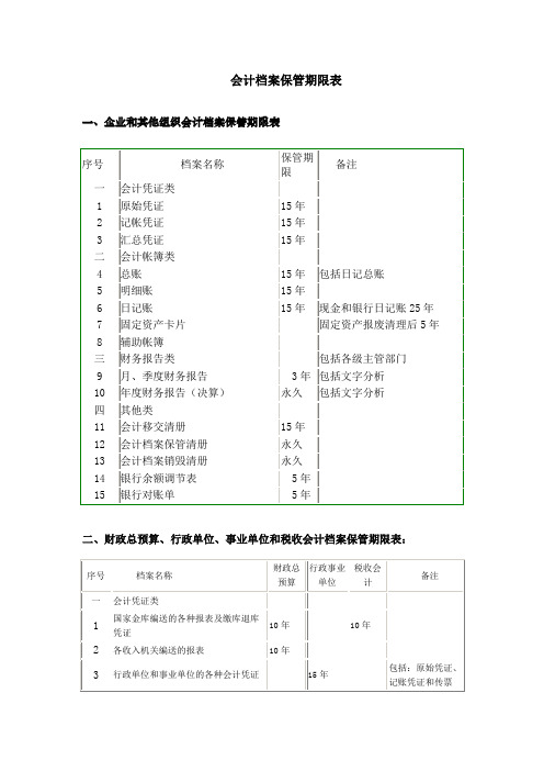 会计档案保管期限表