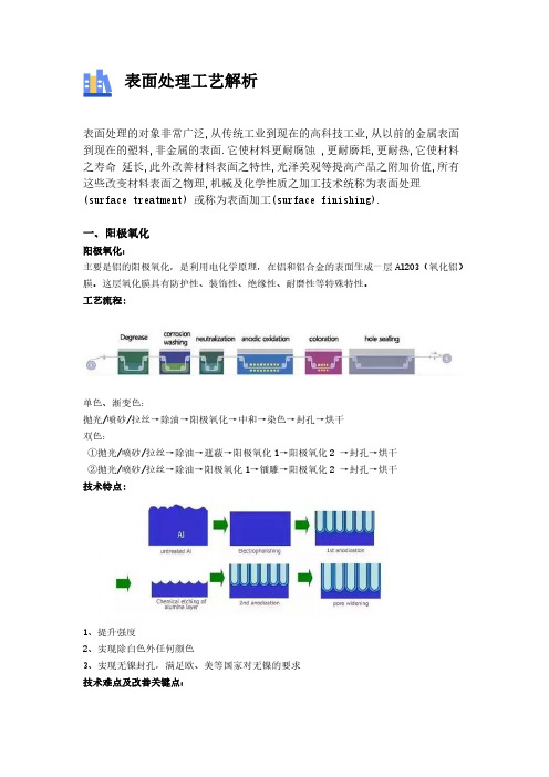 表面处理工艺解析