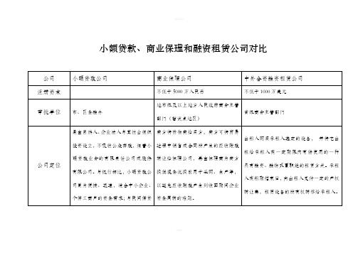 小额贷款、商业保理和融资租赁公司对比(初稿)