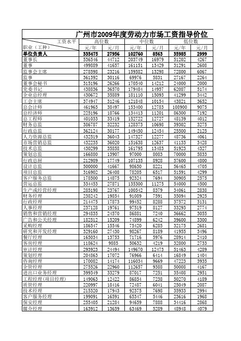 2009年广州市平均工资水平