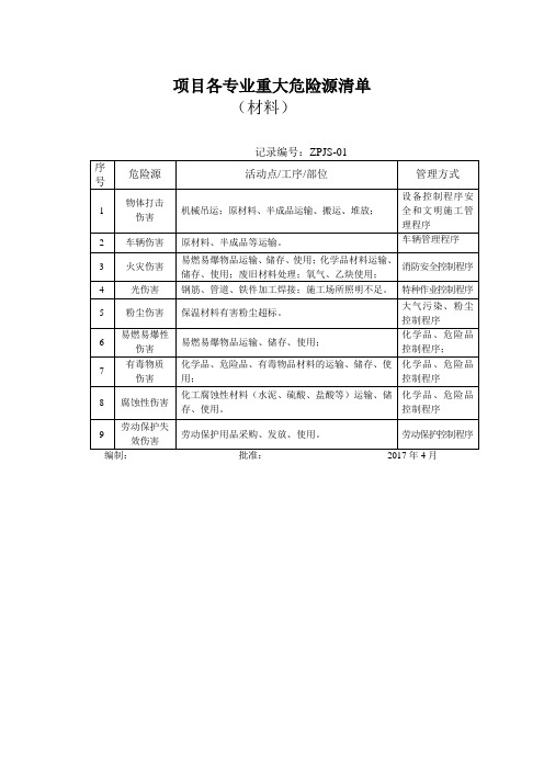 建筑工程施工安全资料     材料重大危险源清单