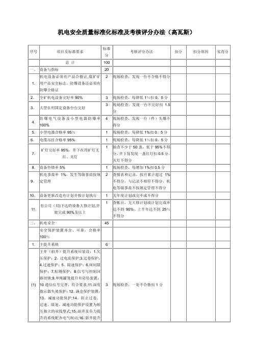 高瓦斯机电安全质量标准化标准及考核评分办法