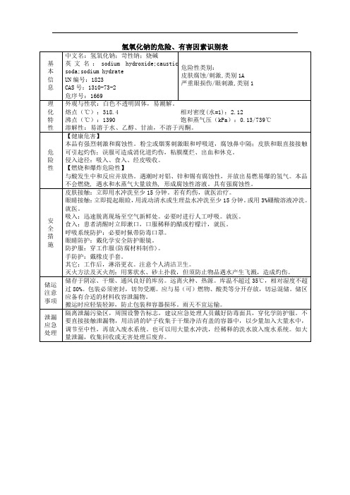 氢氧化钠的危险有害因素识别表(理化性质)