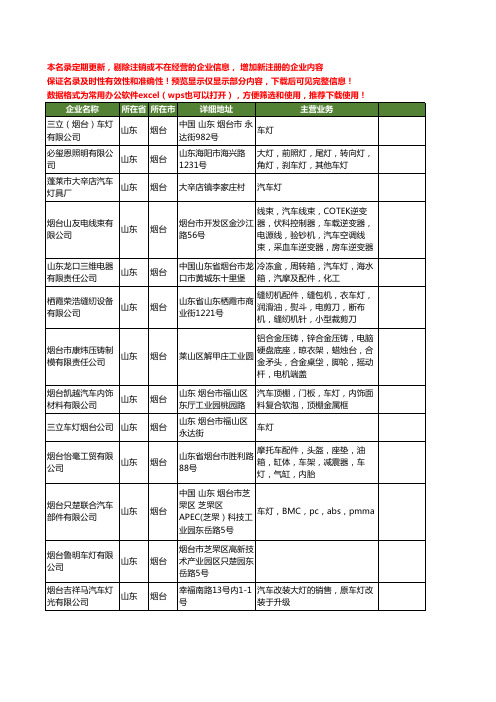 新版山东省烟台车灯工商企业公司商家名录名单联系方式大全13家