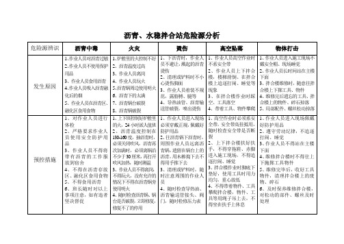 危险源分析及预控措施1