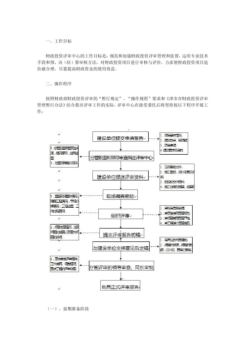 财政投资评审方案