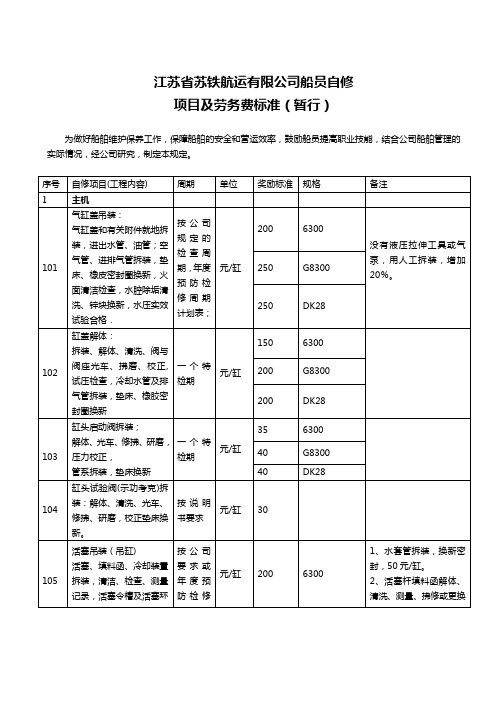 江苏省苏铁航运有限公司船员自修项目及劳务费标准讲解