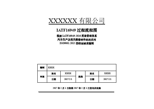 全套IATF16949过程乌龟图-流程图