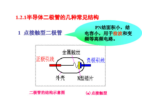 稳压管的伏安特性