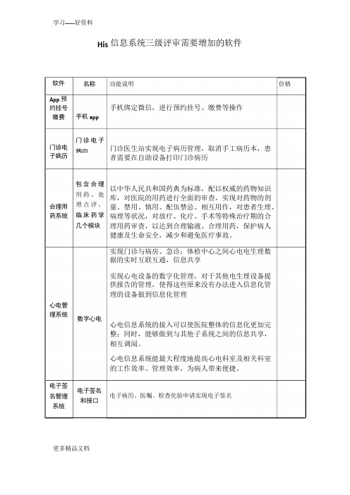 医院三级评审信息化的软件列表汇编