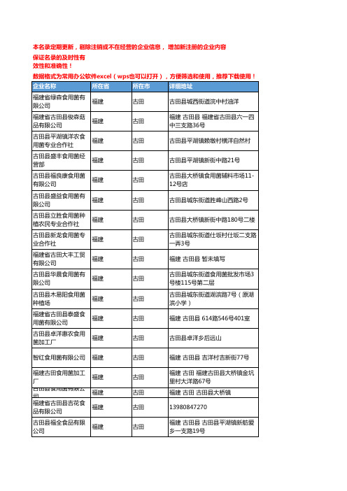 2020新版福建古田食用菌企业公司名录名单黄页联系方式大全77家