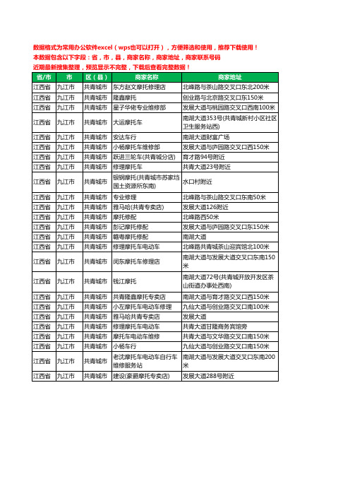 2020新版江西省九江市共青城市摩配工商企业公司商家名录名单联系电话号码地址大全25家