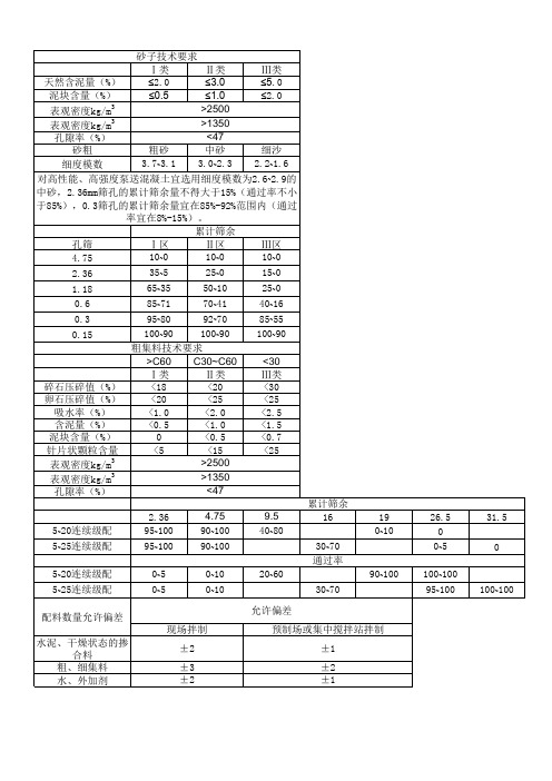 集料技术要求