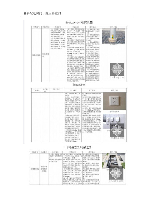 配电房门、变压器室钢门窗、变电站门图解