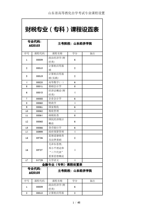 山东省高等教育自学考试专业课程设置