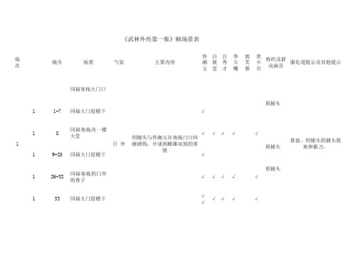 武林外传 顺场景表