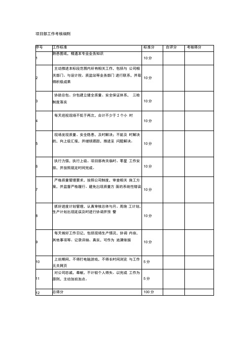 项目部日常工作考核细则