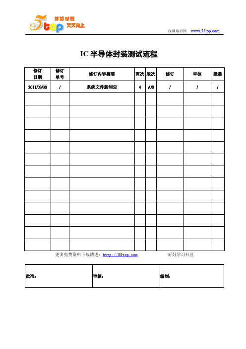 IC半导体封装测试流程