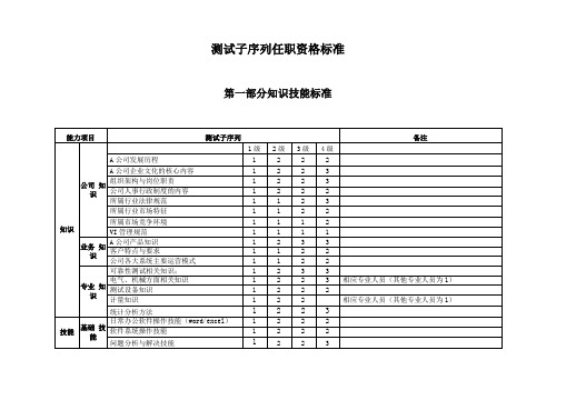 测试任职资格标准