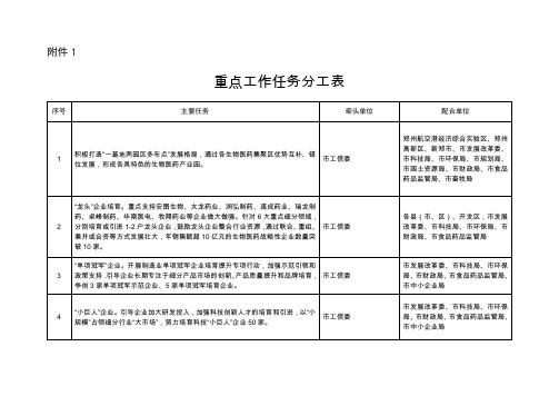 成都市生物医药产业集群发展规划(2008-2017年)