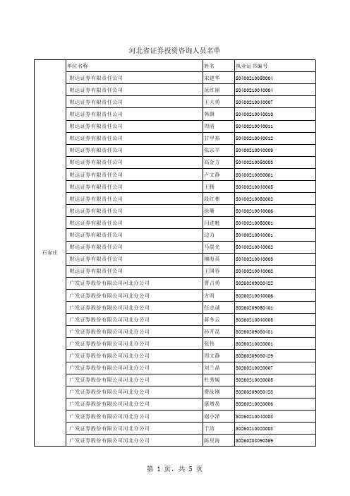 河北省证券投资咨询人员名单2012年5月