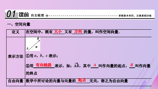 2019-2020学年高中数学 第二章 空间向量与立体几何 1 从平面向量到空间向量课件 北师大版选修2-1