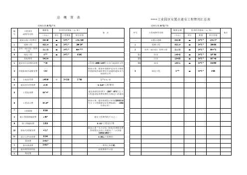 江西某道路工程概算书(含道路、室外给水、污水、雨水、绿化等)总概算表