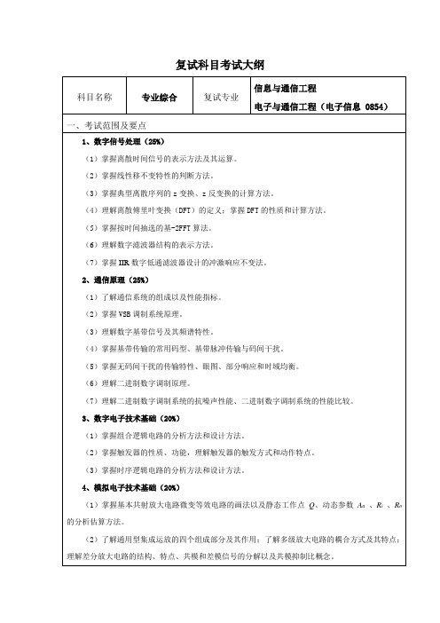 内蒙古工业大学2020年专业综合_2020_复试科目考试大纲_20190903