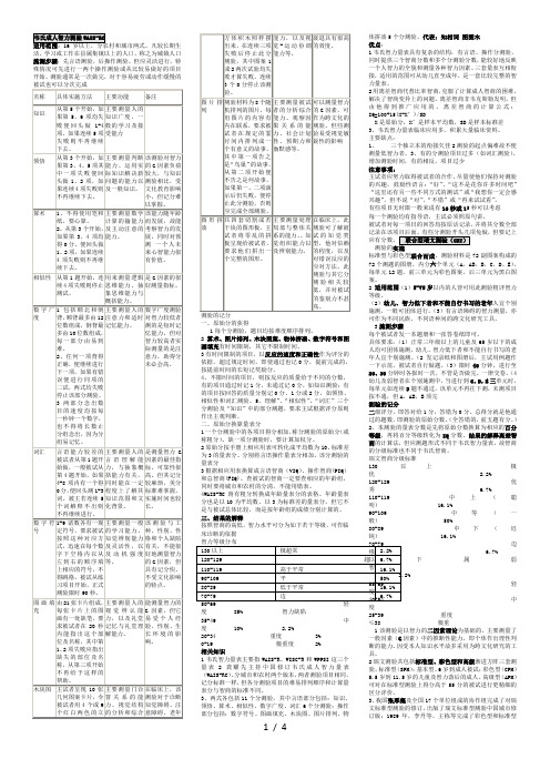 韦氏成人智力测验WAIS