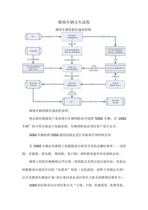 维修车辆交车流程