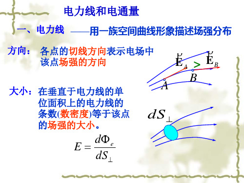 大学物理  静电场