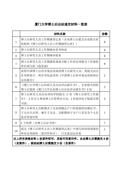 厦门大学博士后出站递交材料一览表