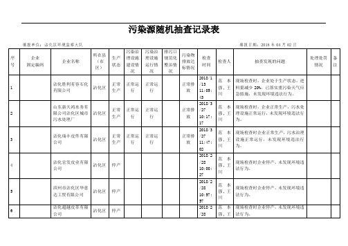 污染源随机抽查记录表