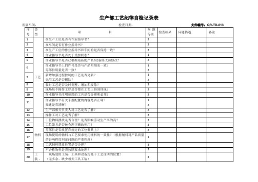 生产部工艺纪律自检记录表