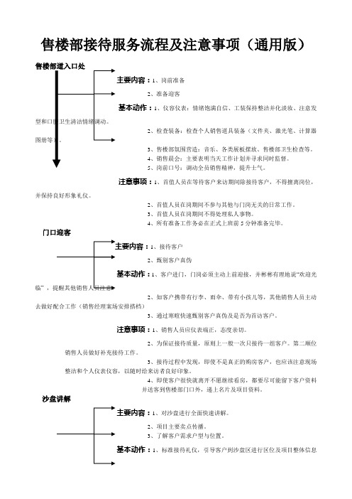 售楼部接待流程